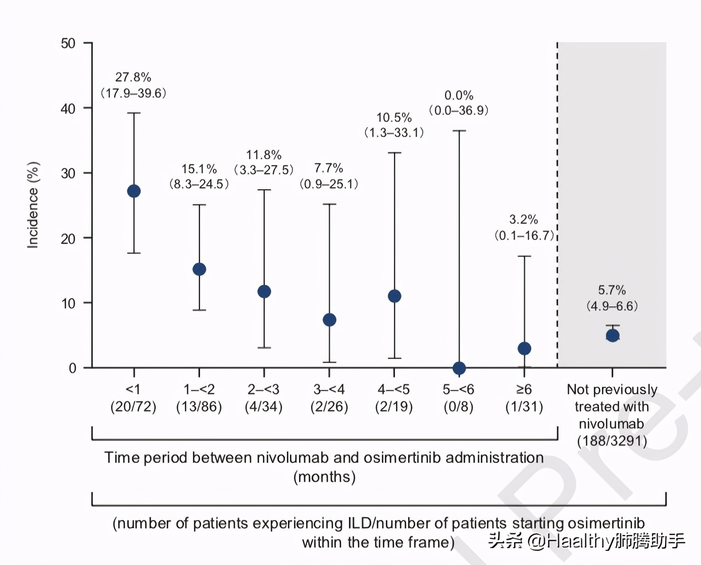 奥希替尼间质性肺炎,奥希替尼多久出现间质性肺病