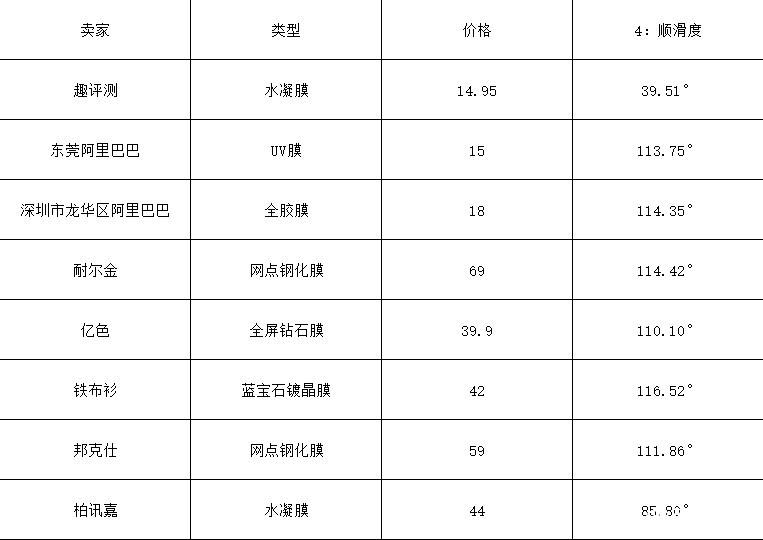 小米10曲面屏贴什么膜好,小米10手机膜蓝光高清磨砂哪个好
