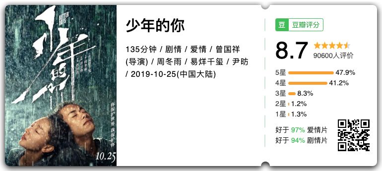 2019口碑票房双丰收五部电影,口碑票房双丰收的四部电影