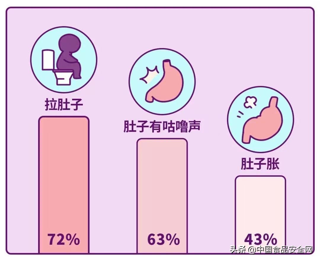 饮牛奶肠胃不舒服喝什么奶,宝宝喝奶粉腹泻医生检查报告
