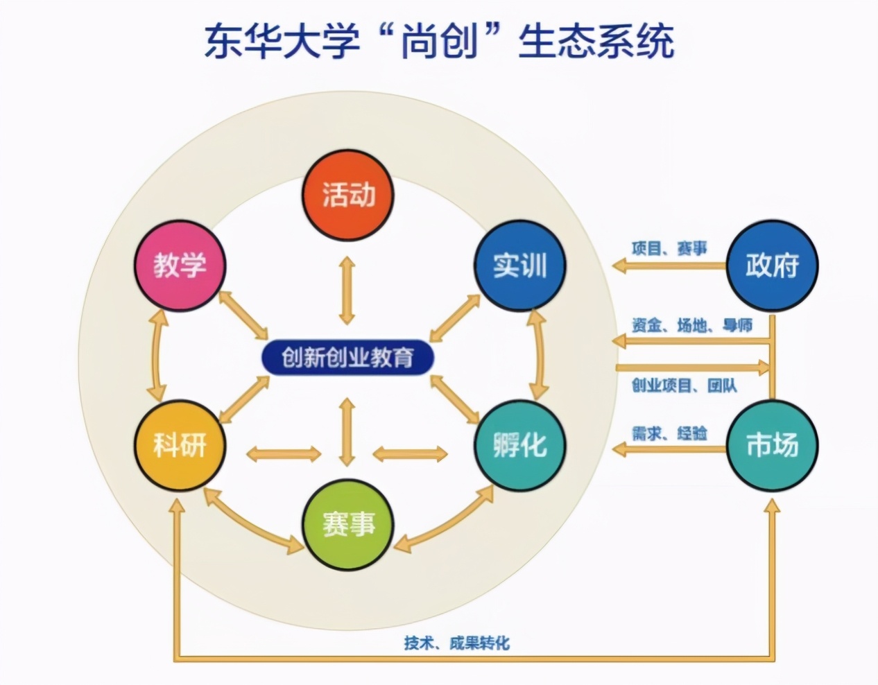 上海孵化创业项目有哪些,创业孵化基地大学生创客