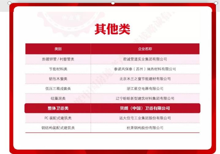 贝朗、唯宝、科勒、TOTO等品牌竟登上了中国房产产业链重要位置？