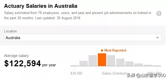 澳洲精算学专业就业前景,澳洲精算专业留学条件