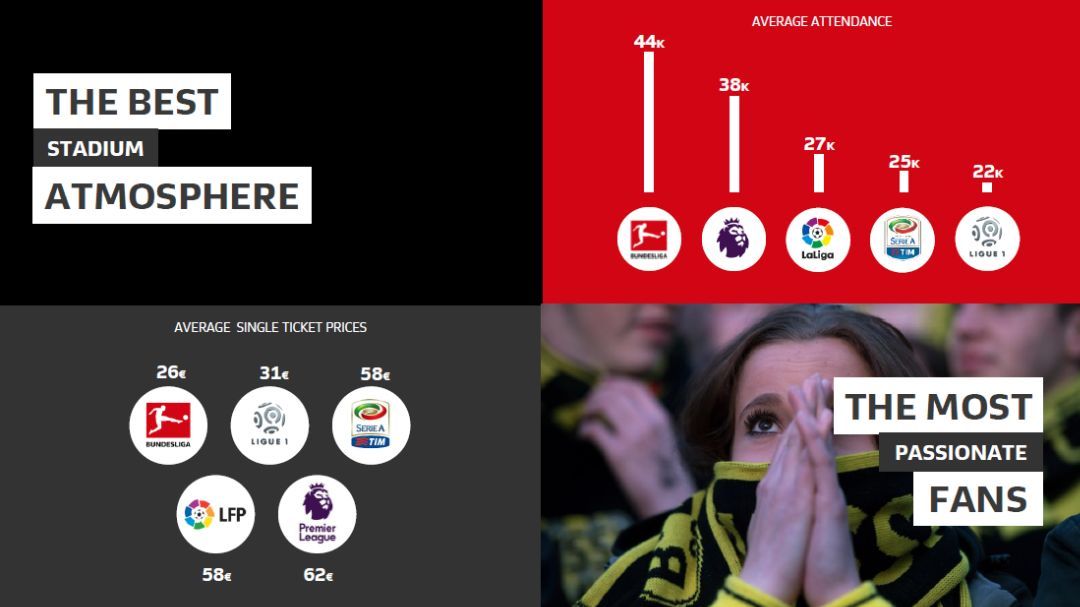 德国最厉害的足球,德国最纯粹的足球