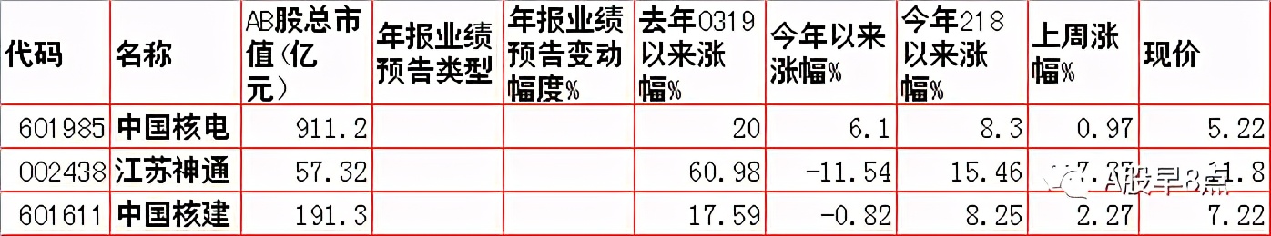 周一股市重大投资内参