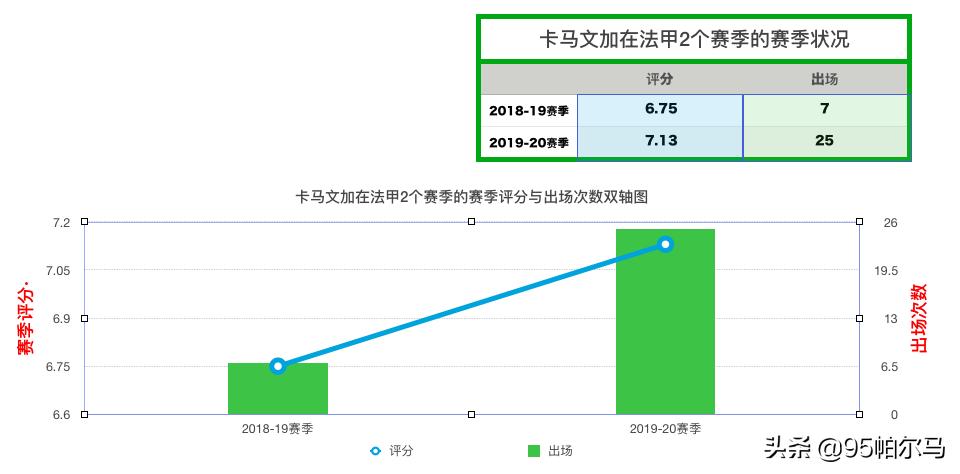 足球十大神锋卡马文加,卡马文加法国首发