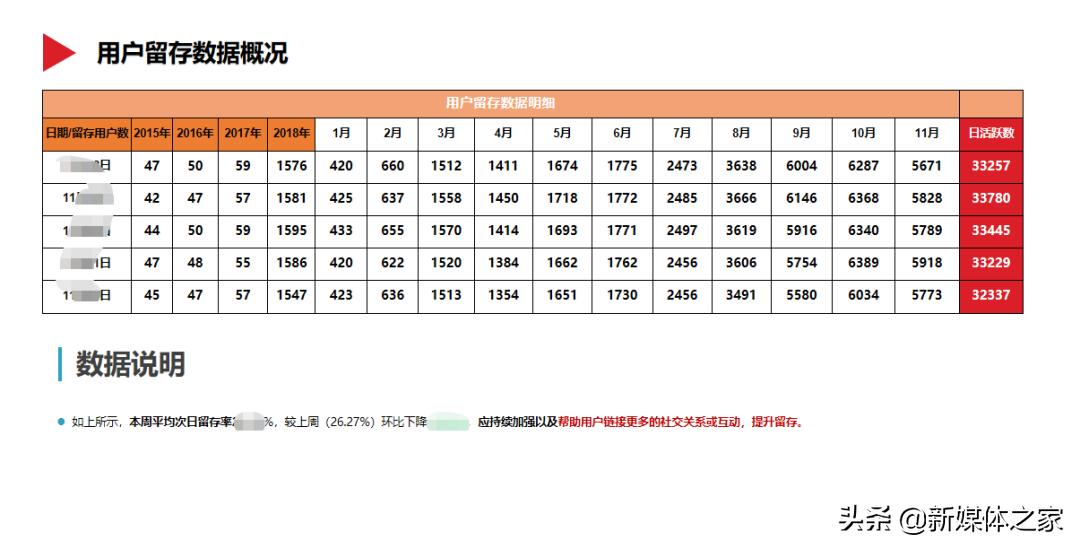 数据分析报告撰写概览,数据分析报告书