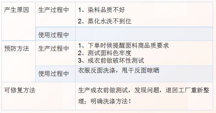 纺织人必学视频教程,棉麻面料知识大全