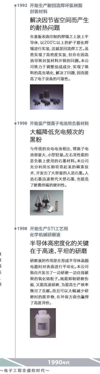 日立化成深圳有限公司,日立出售日立化成