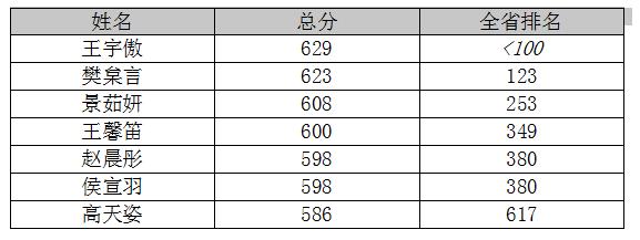 长春北师大附属学校怎么样,长春北师大附属学校升学率