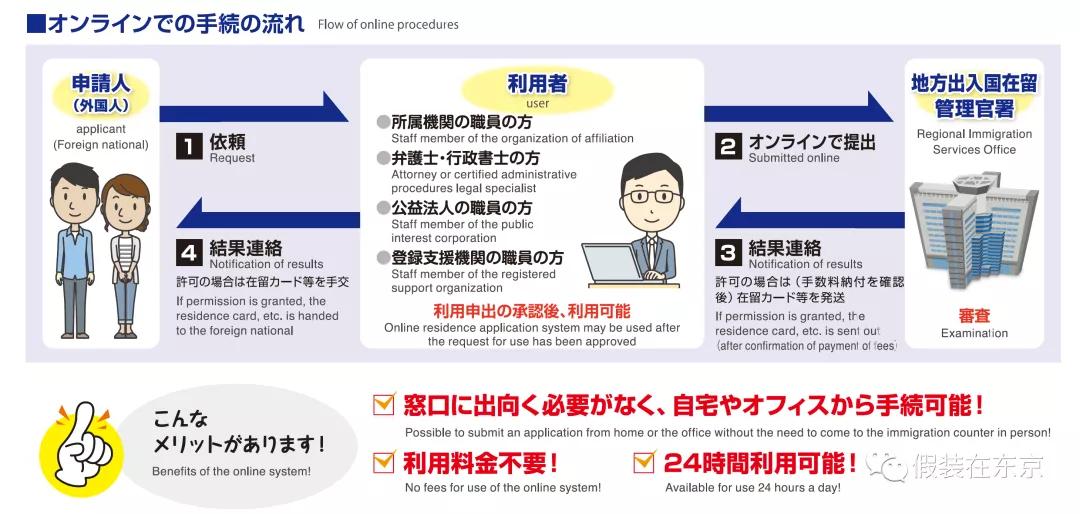 日本经营管理签证实时进度,日本留级怎么才能顺利续签签证