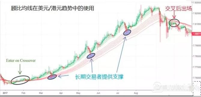 外汇波段交易策略,外汇短线均线参数最佳设置