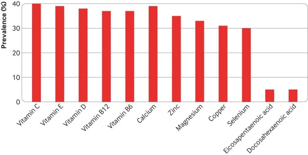 矿物质补充剂和维生素哪个好,补充维生素和矿物质的方法