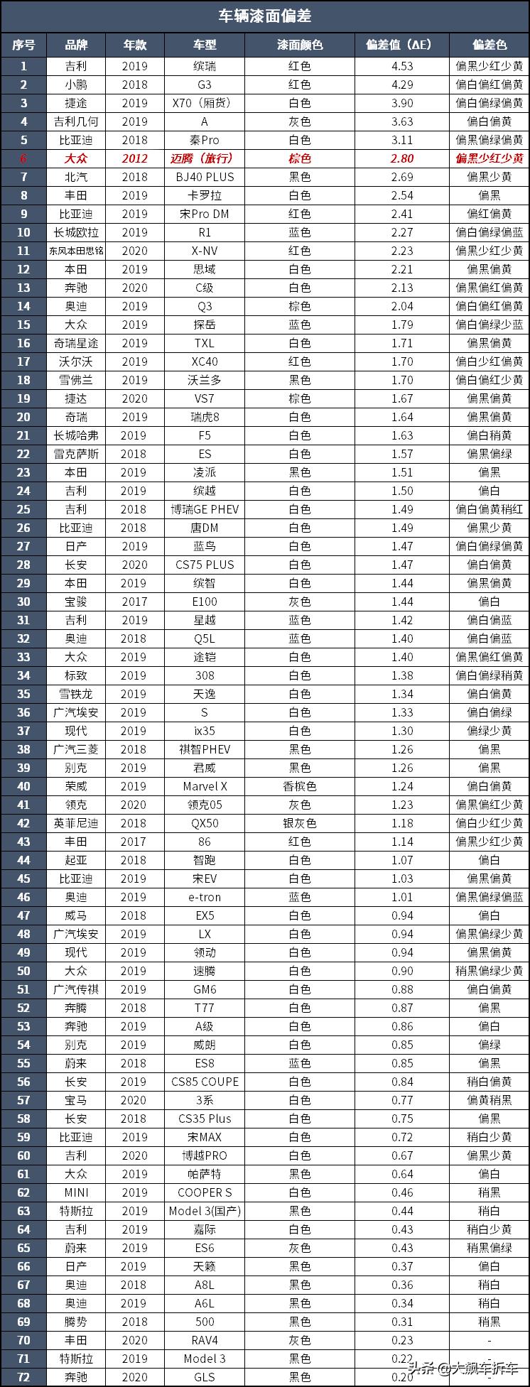 大众最好的德国车,大众也是德国的吗