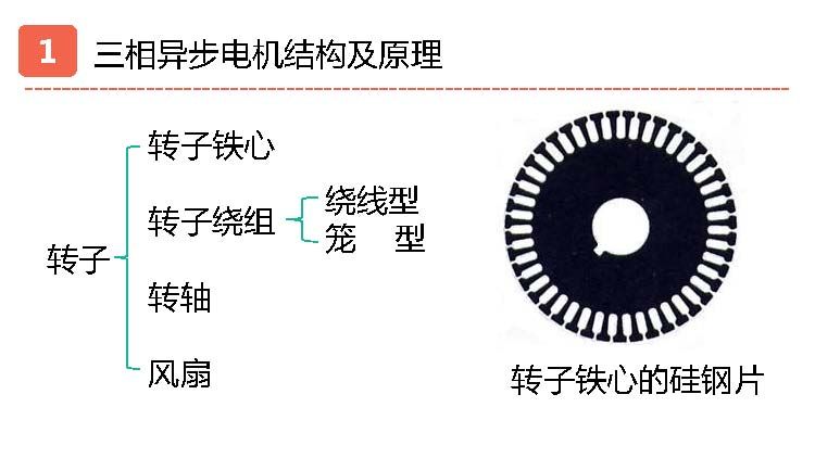 异步电机同步电机步进电机,三相异步电动机是步进还是伺服