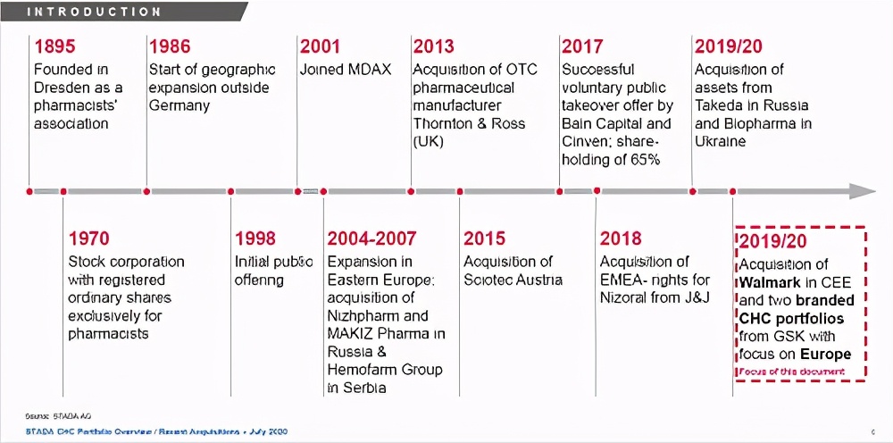 跨境营养品竞争白热化，德国健康产业巨头STADA如何抢占市场