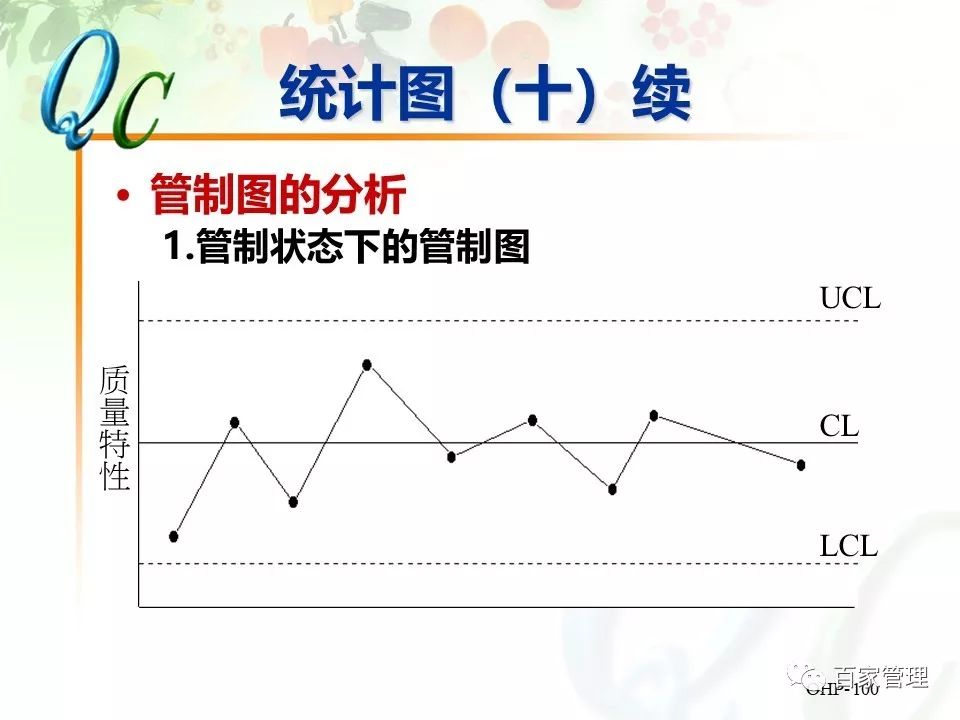怎么制作qc七大手法ppt,qc七大手法相对应的图表