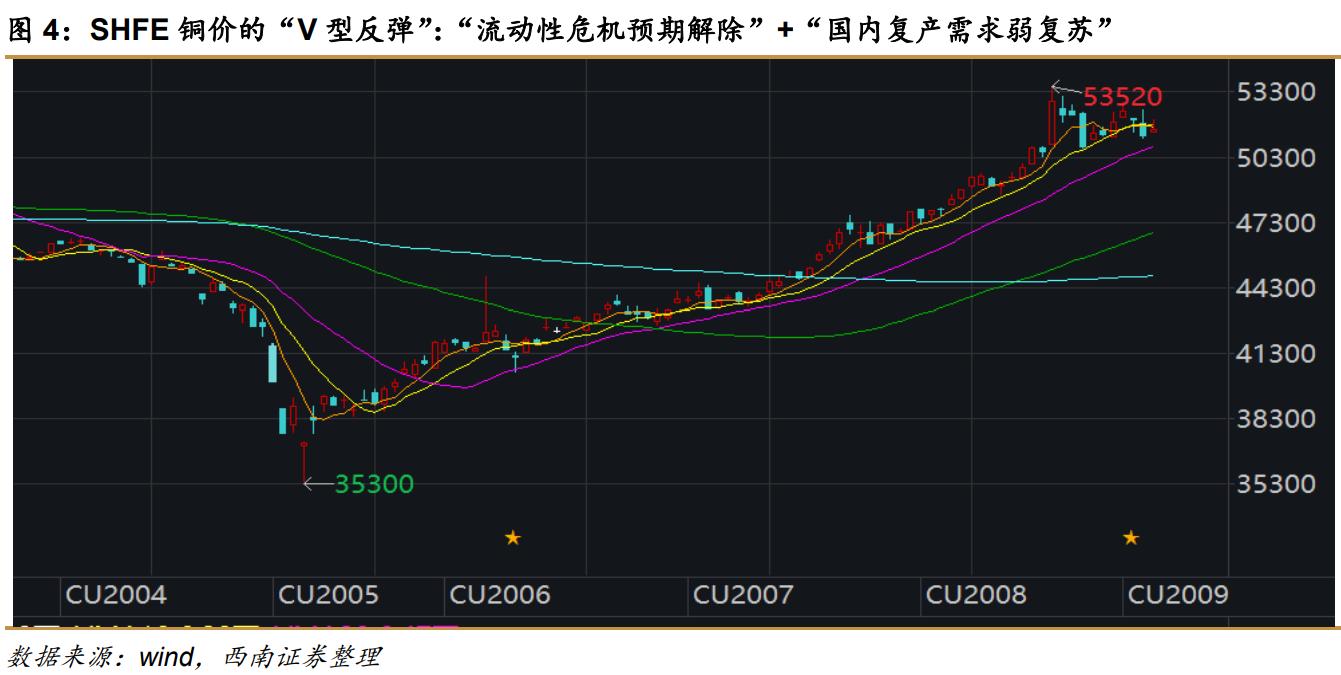西南证券最新利好,西南证券收购算利好么