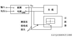纹波和噪声和谐波的区别,谐波失真听起来是怎样的