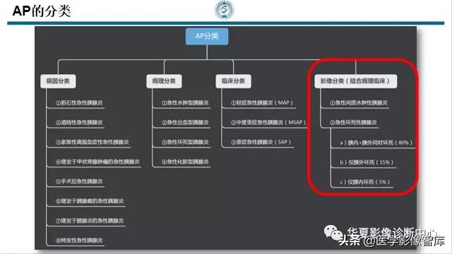 核磁ct都显示急性胰腺炎,急性坏死性胰腺炎的ct表现