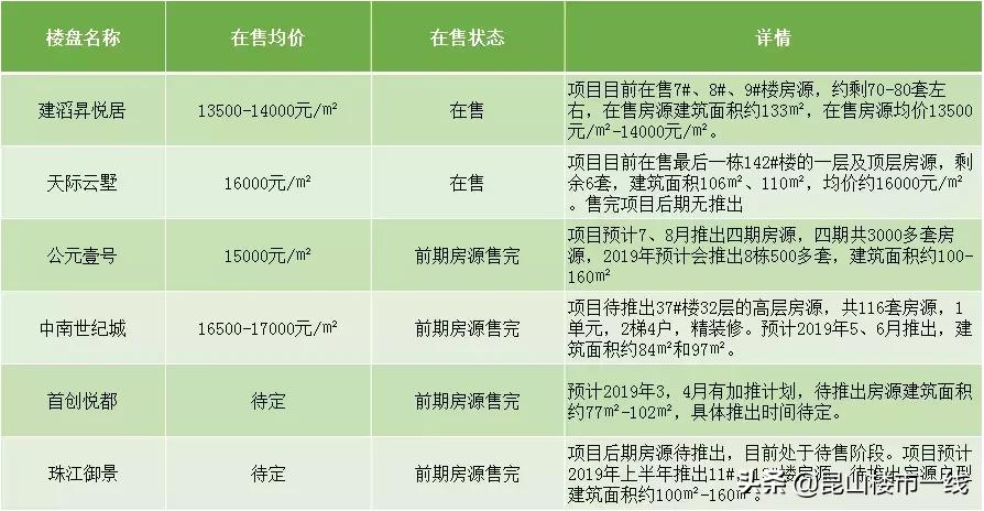 昆山哪个区的房价最值得买,现在昆山哪里的房价最高