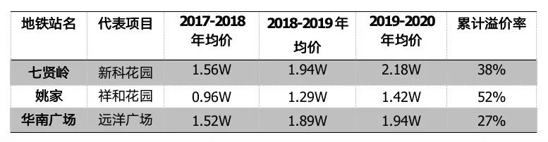 为什么说地铁一响黄金万两,地铁一响黄金万两什么意思