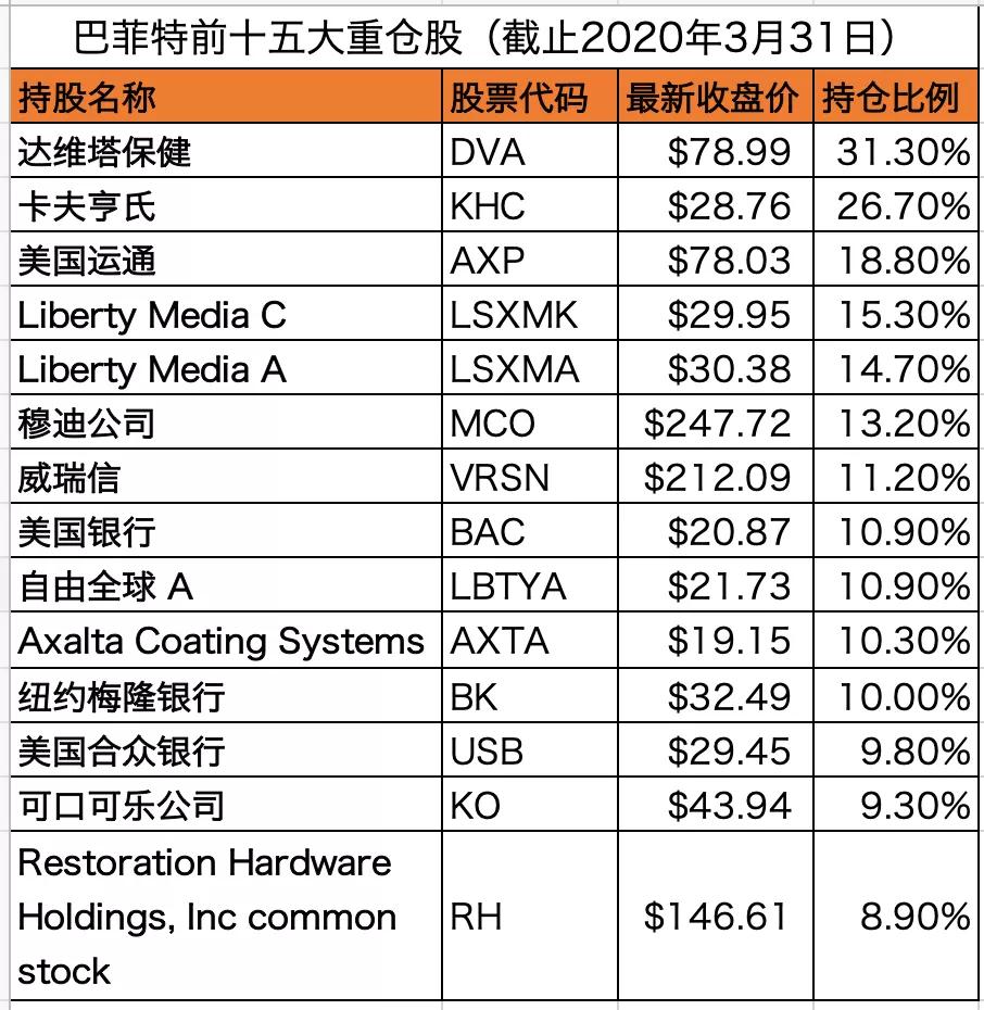 巴菲特被诈骗50亿，股神真的糊涂了？