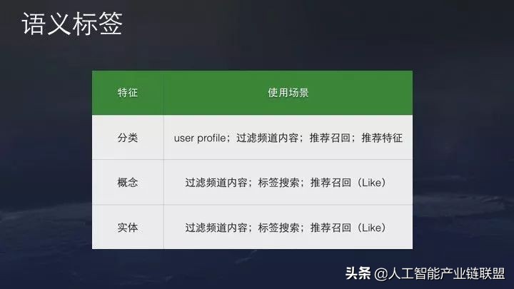 抖音最新推荐机制和算法,抖音流量推荐算法