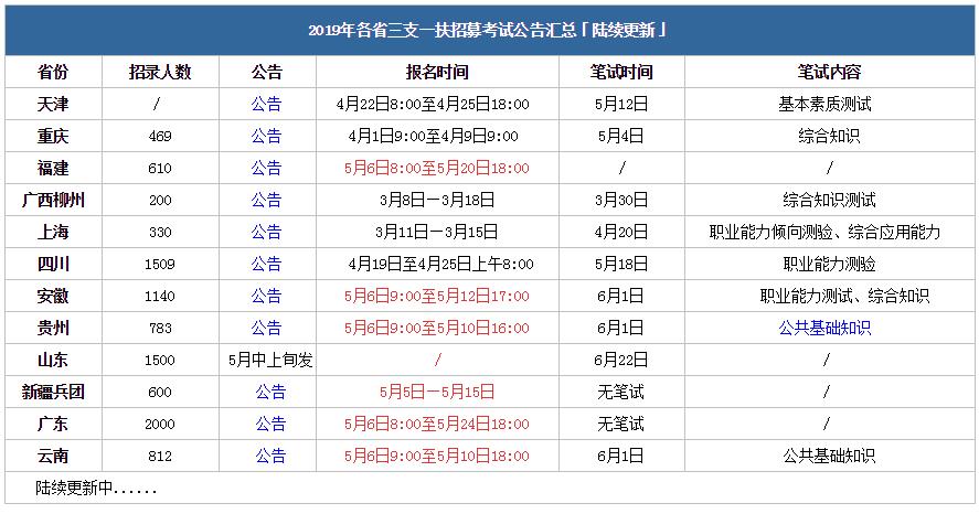 四川公务员考试下半年报名,黑龙江下半年公务员考试时间
