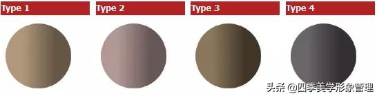 测试自己的季型属性，色彩搭配和服装搭配soeasy！