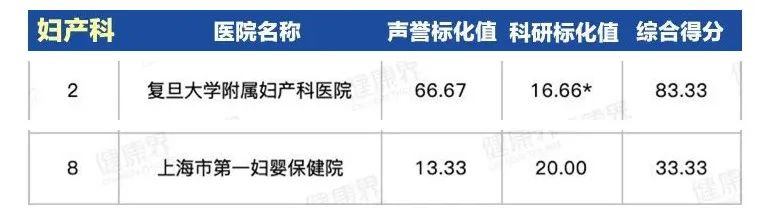 上海第一人民医院最出名科室,上海同济医院哪个科室比较厉害