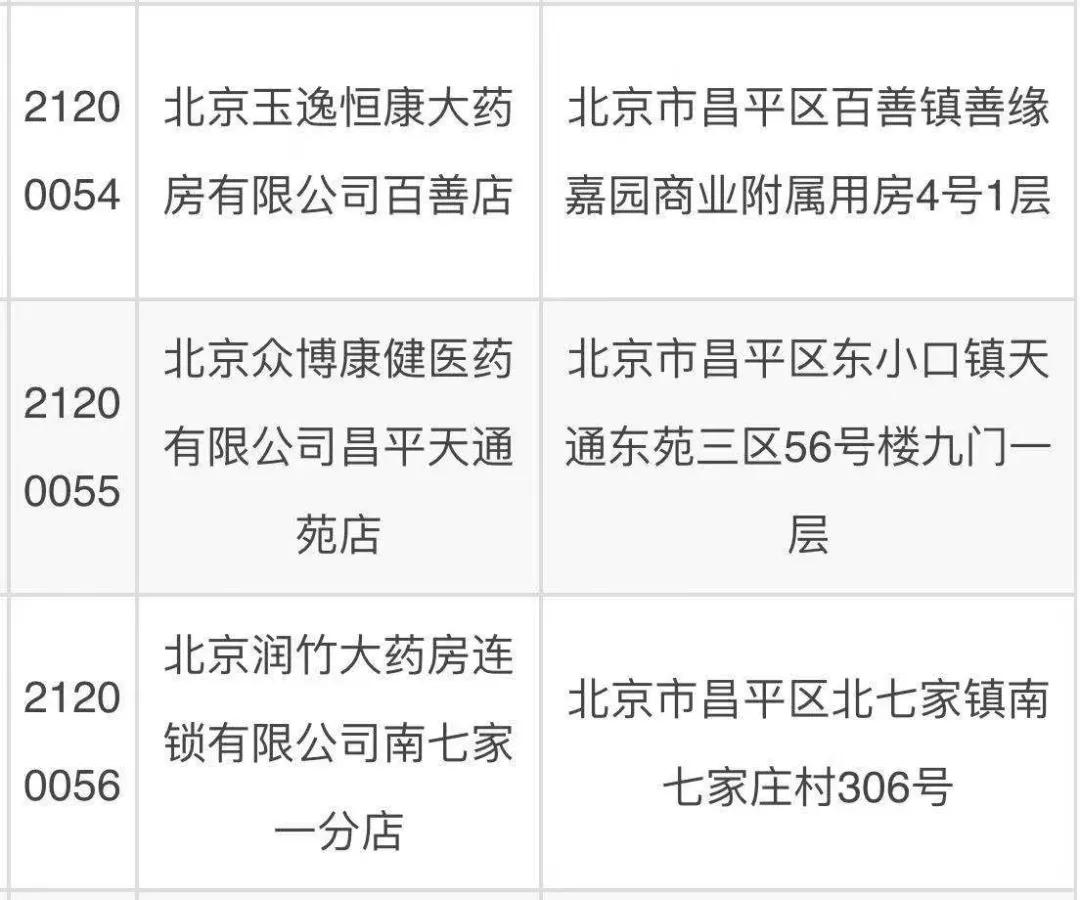 海淀区哪些药店能用医保卡,江苏省医保可以在哪些药店使用