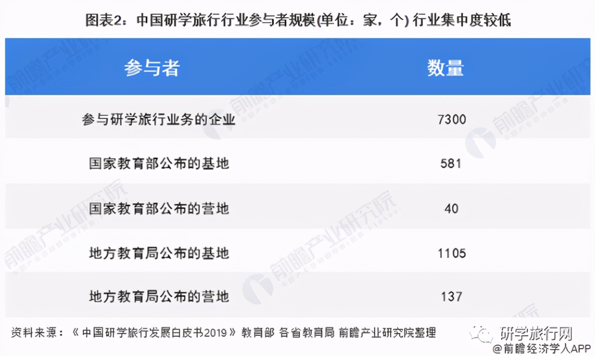 大专研学旅行管理与服务就业前景,吉林省研学旅行基地