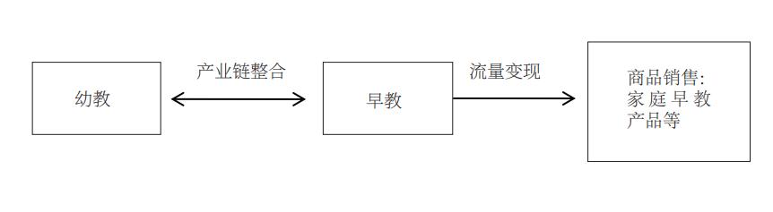 海谷龙早教行业发展状况及趋势,疫情后早教的发展趋势