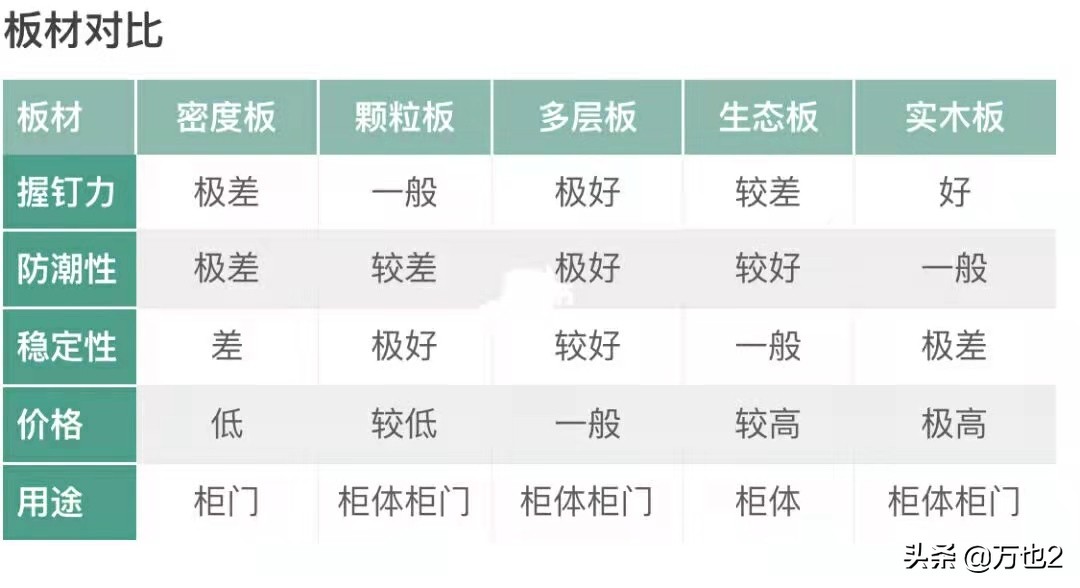 全屋定制板材供应商,全屋定制板材怎样选择