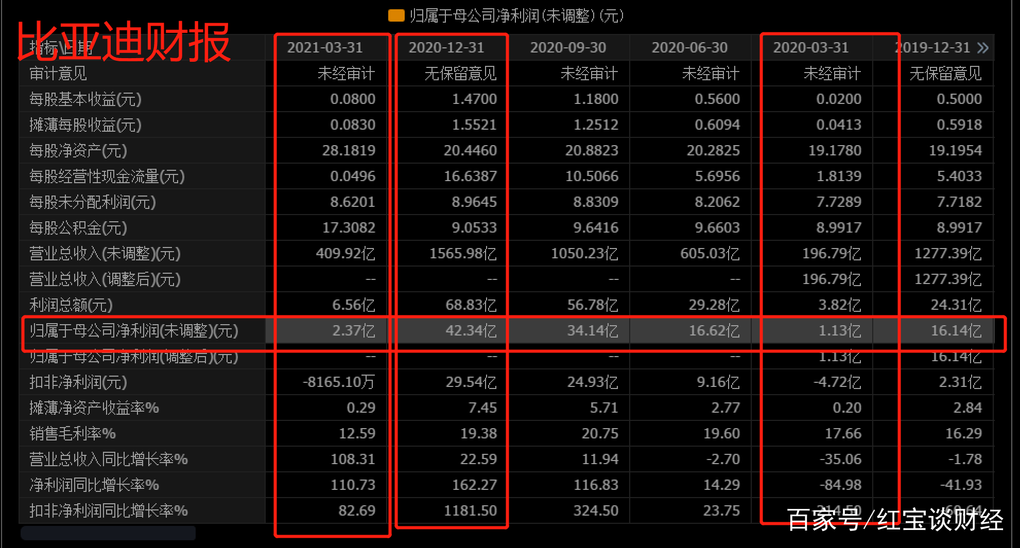 pe市盈率指标详解,pe值和市盈率