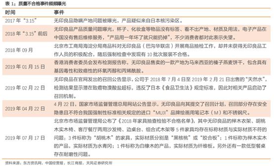 无印良品探店,无印良品市场调研