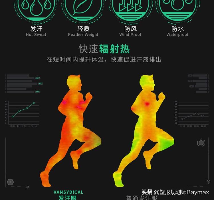 几个常见的减脂误区你踩雷了吗,哪些减肥神器是智商税