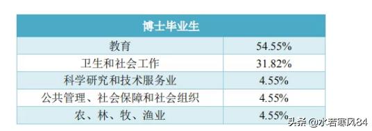 这所211工程大学，朝鲜语是特色，初次就业率居然只有62%