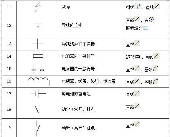 cad图符号大全图解,CAD电气制图图形符号