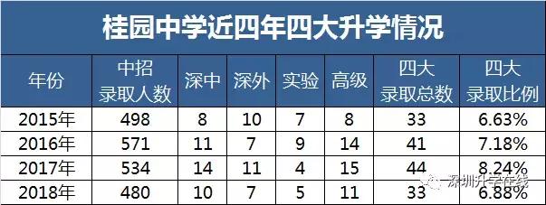 桂园中学和红岭中学哪个校风好,桂园中学排名