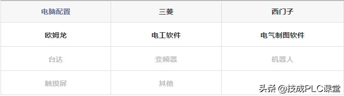 终于整理齐全了！48款工控软件安装包免费领取，附赠视频安装教程