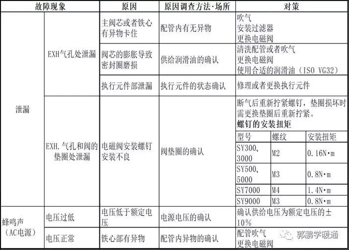 电磁阀知识讲解图片,电磁阀知识讲解图