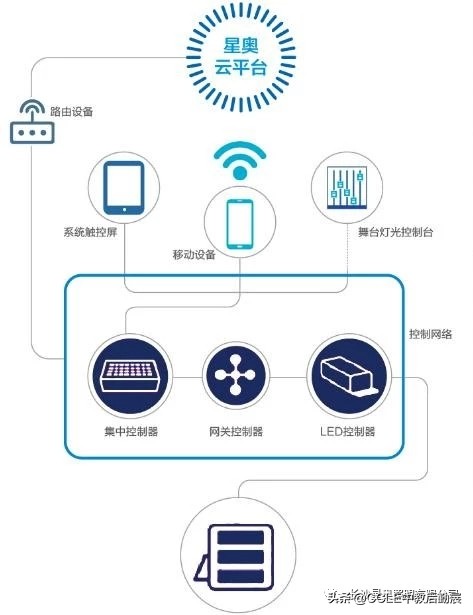 「星奥照明」创造校园健康光环境—将亮相2019中国教育后勤展