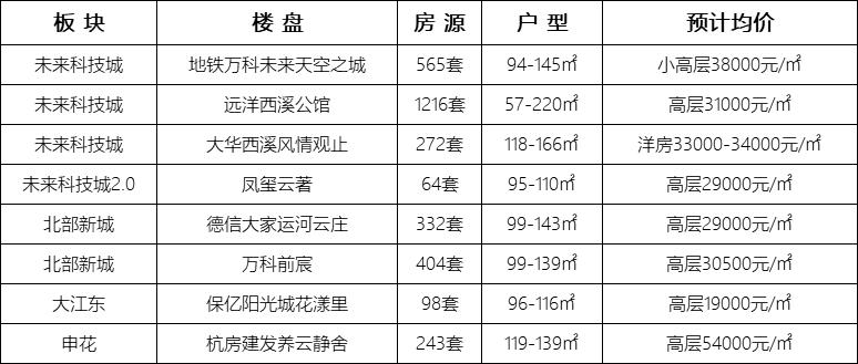 如何破解选房纠结,房子九宫格怎么破解