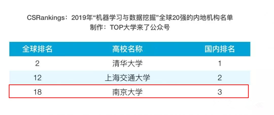 京大学校怎么样,南京大学有多厉害
