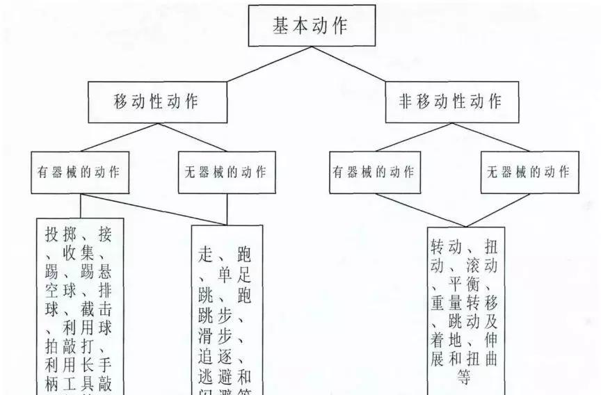 不用花钱学课程,不用花一分钱都能补习