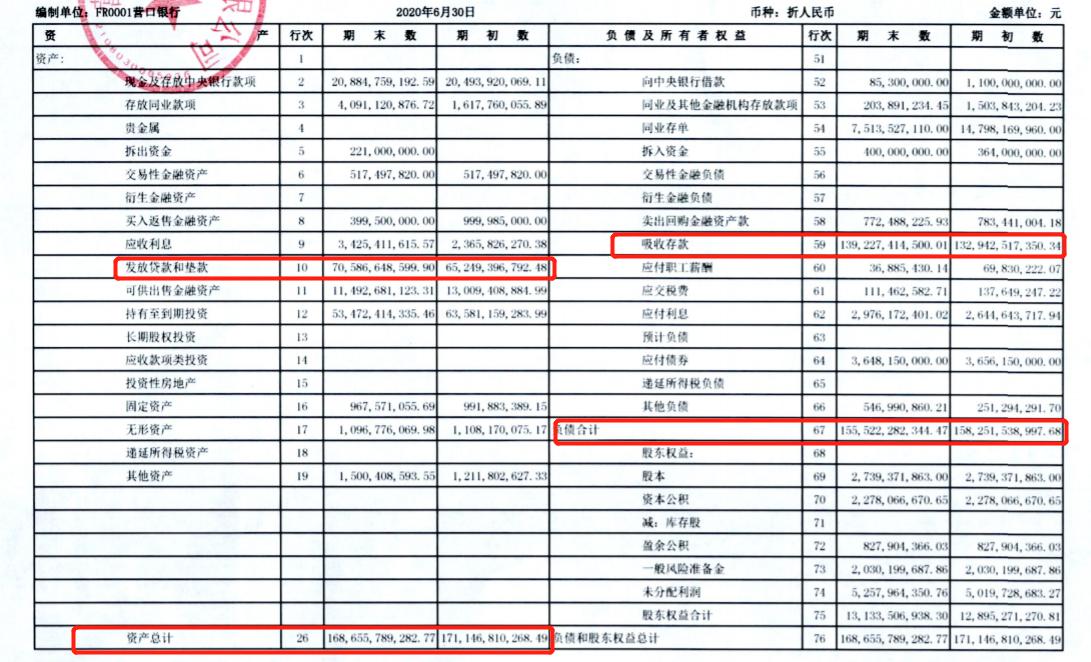 上市银行半年报聚焦,半年报扭亏为盈摘帽