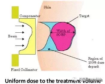 质子治肿瘤怎么样,儿童肿瘤质子治疗好吗