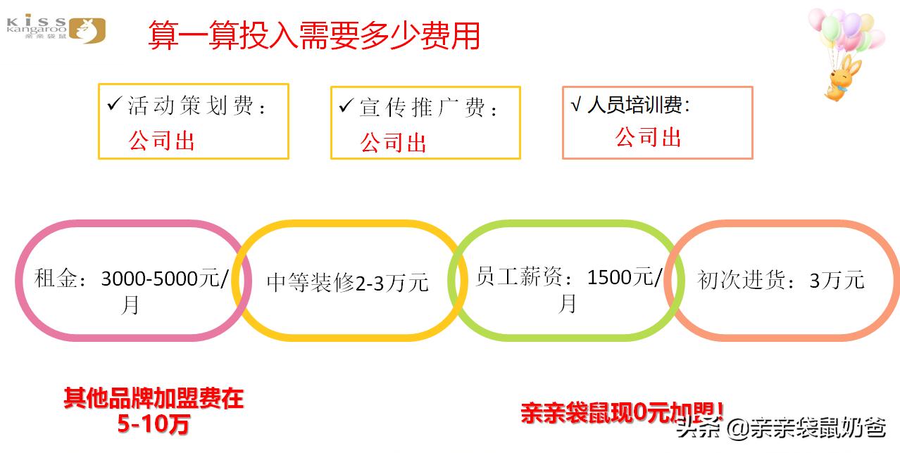 亲亲袋鼠母婴生活馆优惠,亲亲袋鼠母婴生活馆加盟